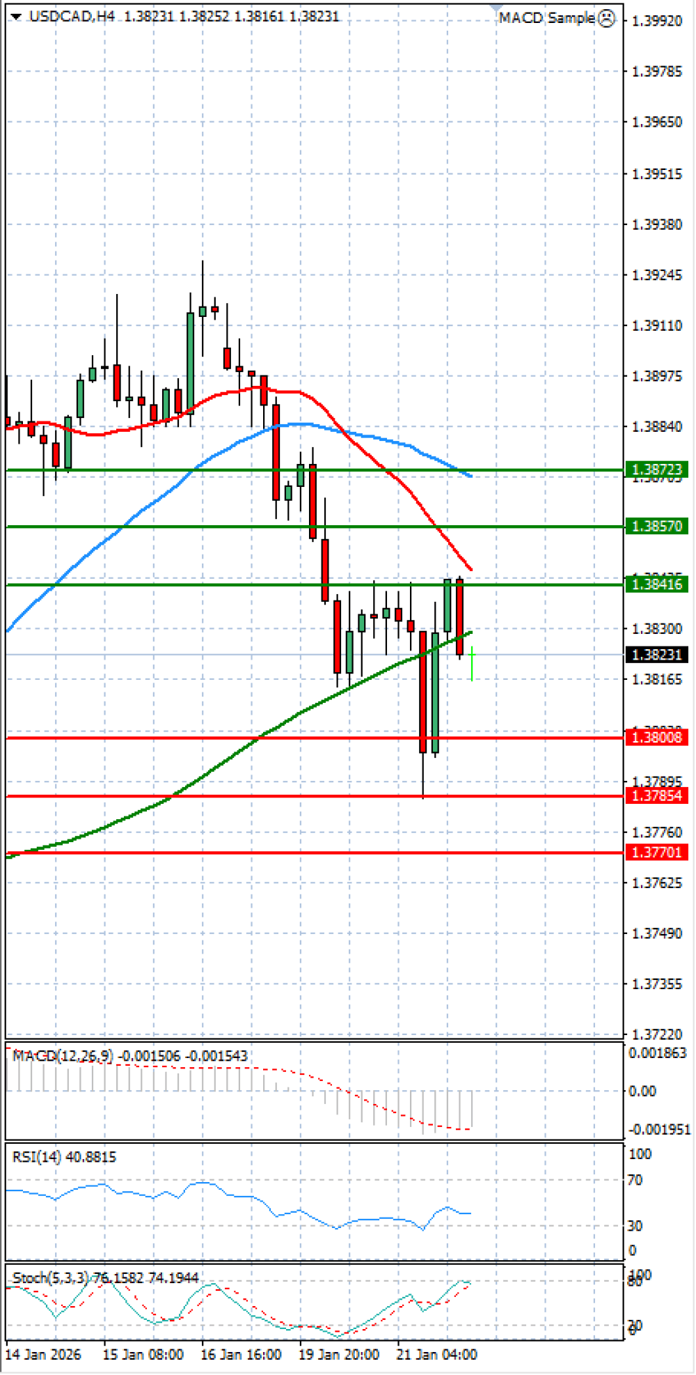 Dollar - Canadian Dollar
